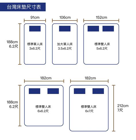 中床尺寸|各國床墊尺寸都不同？床大小怎麼選？掌握 4 大原則輕。